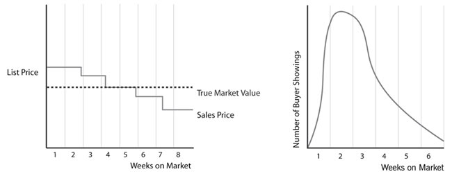 time-selling-price_marketing